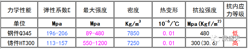 三維柔性焊接平臺的材質(zhì)如何對比選型？？